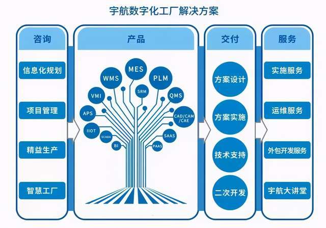 宇航股份MES 主流鋰電池企業(yè)智能制造的賦能之路